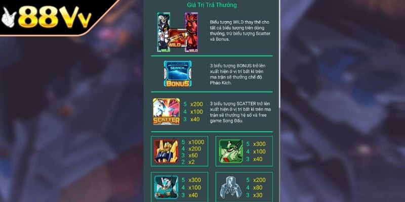 Phân tích các cơ chế nổi bật