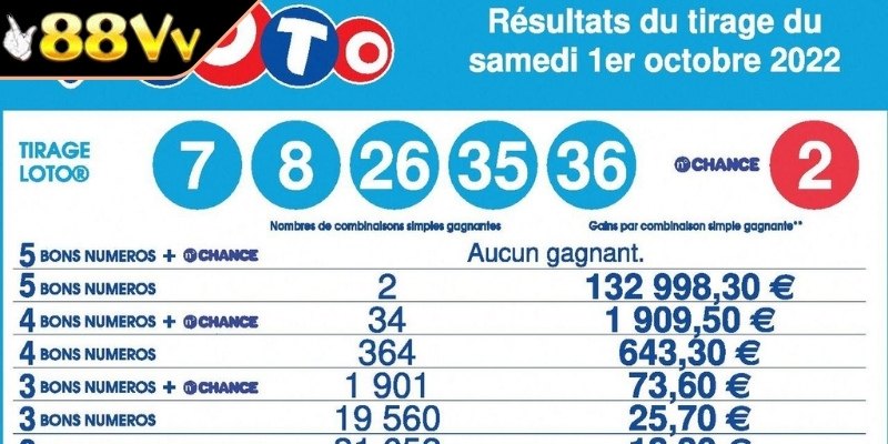 Hướng dẫn các bước tham gia